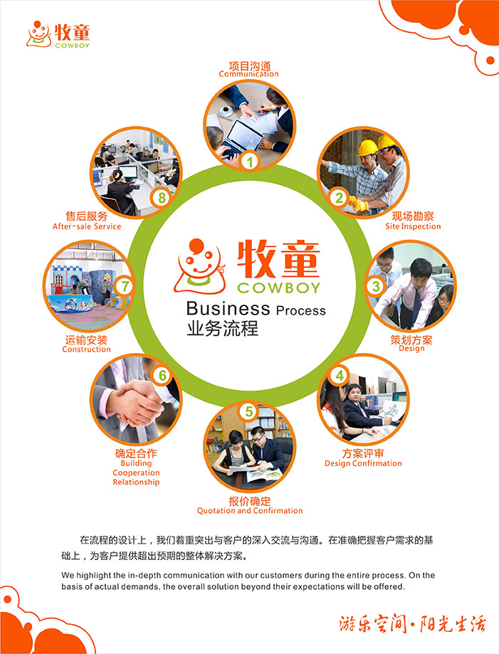 爱飞儿童乐园服务流程